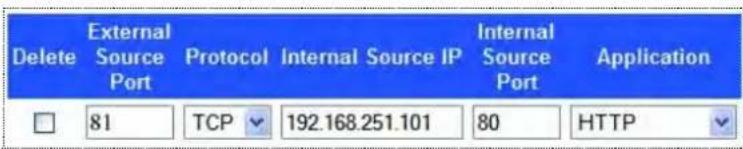Delete External Source Port Protocol Internal Source IP Internal Source Port Application 81 TCP 192.168.251.101 80 HTTP