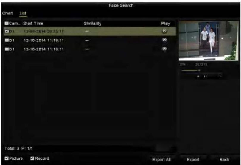 Face Search Chat List Cam... Start Time Similarity Play D1 12-08-2014 20:33:17 D1 12-10-2014 11:18:11 D1 12-10-2014 11:18:11 Total: 3 P: 1/1 Picture Record Export All Export Back