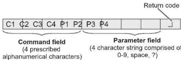 C1 C2 C3 C4 P1 P2 P3 P4 Command field (4 prescribed alphanumerical characters) Parameter field (4 character string comprised of 0-9, space, ?)
