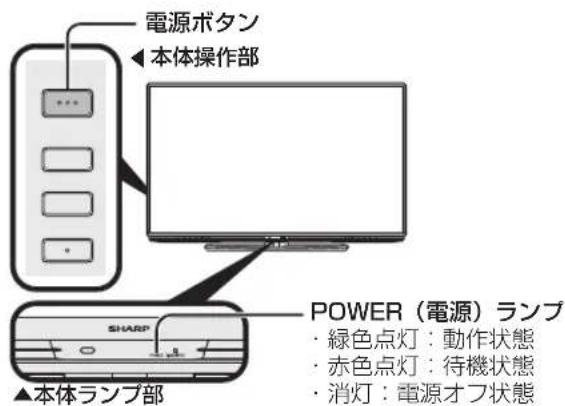 SHARP Aquos LC-50US45 - 本機の操作が できなくなったときは - 1
