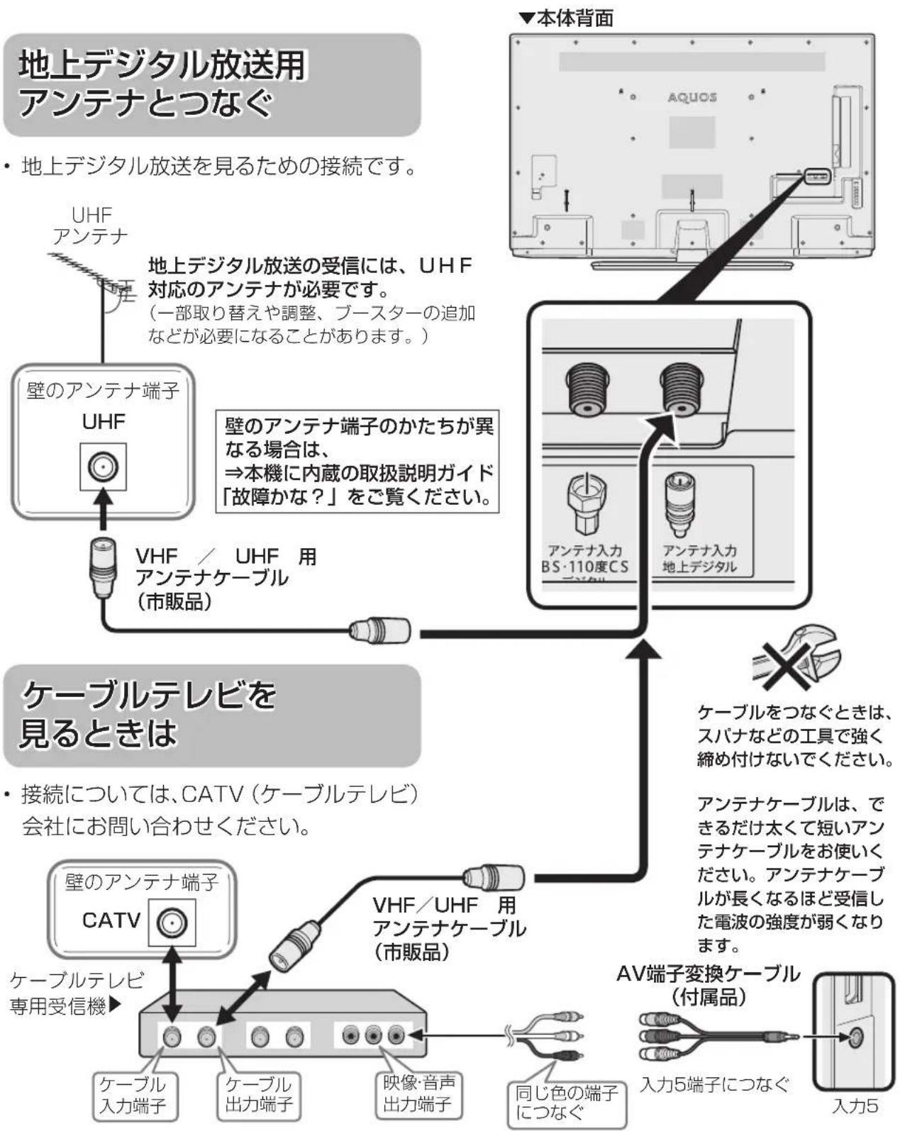 SHARP Aquos LC-50US45 - - 1 アンテナをつなぐ (テレビだけをつなぐ場合) - 1