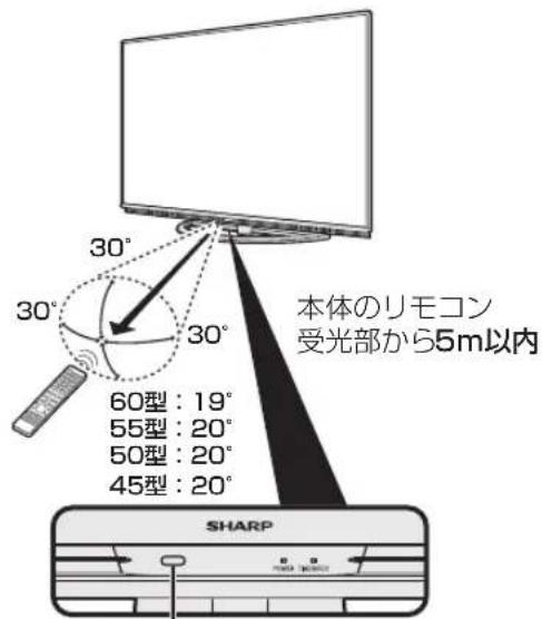 SHARP Aquos LC-50US45 - ◆ リモコンで操作できる範囲 - 1
