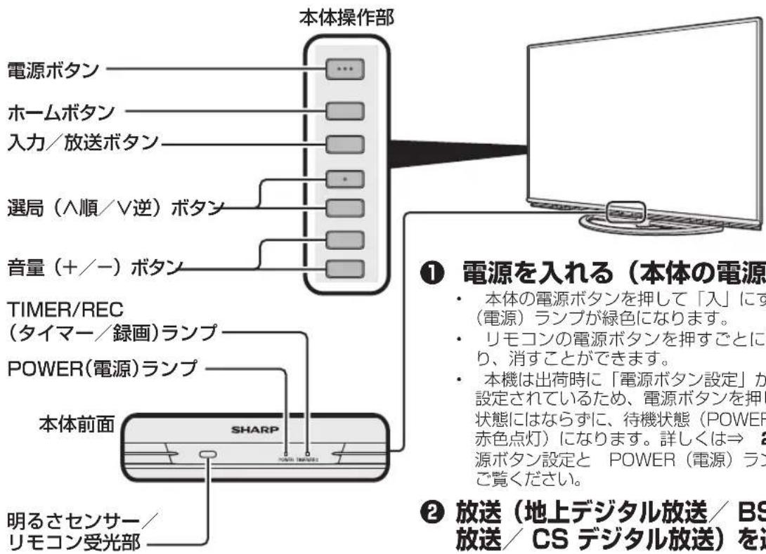 SHARP Aquos LC-50US45 - ふだんの使いかた - 1