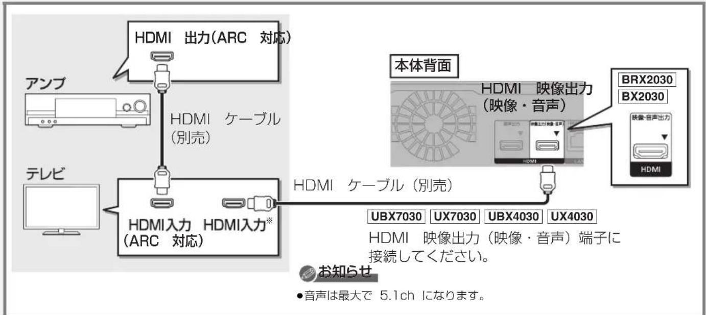 PANASONIC DMR-UBX4030 - 接続4 テレビとアンプ(スピーカー)を HDMI 端子で接続する - 2