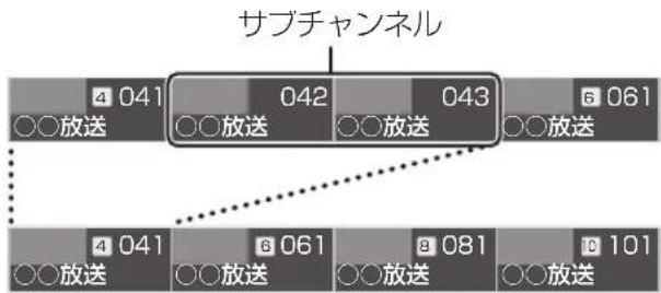 サブチャンネル 4 041 042 043 6 061 ○○放送 ○○放送 ○○放送 ○○放送 4 041 6 061 8 081 10 101 ○○放送 ○○放送 ○○放送 ○○放送
