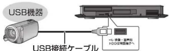 USB機器 USB接続ケーブル +/- 鉄像・音声用 HDDは特定端子へ