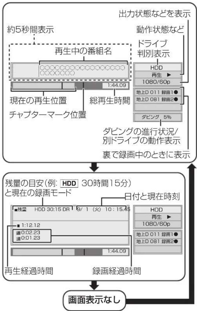 PANASONIC DMR-UBX4030 - を押す - 1