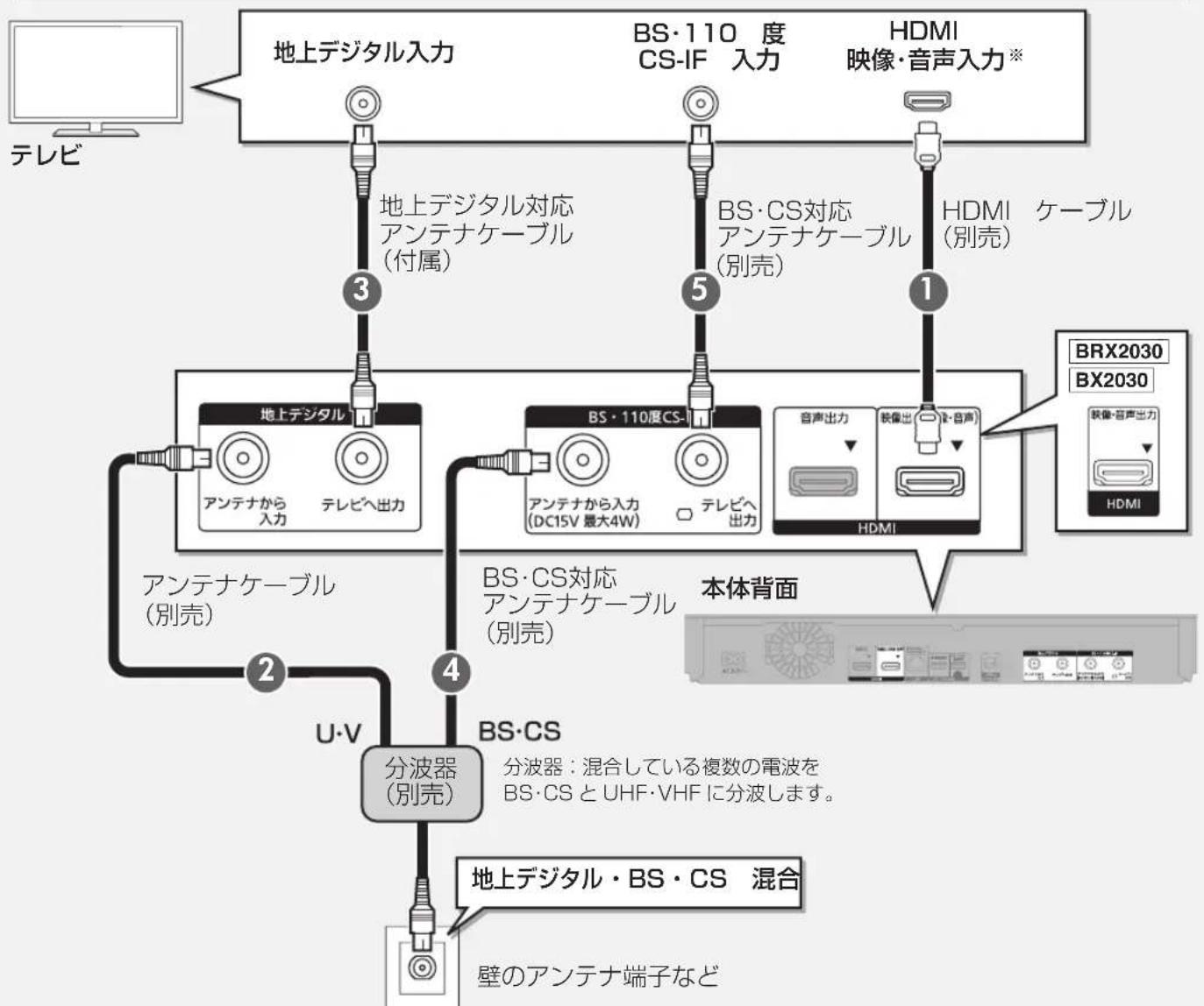 PANASONIC DMR-UBX4030 - アンテナ端子がひとつの場合 - 2