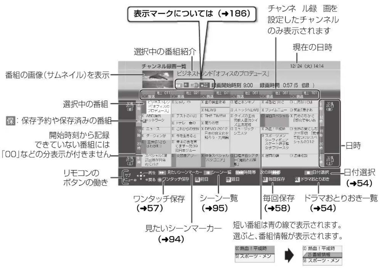 表示マークについては (→186) チャンネル録 画を設定したチャンネルのみ表示されます 現在の日時 番組の画像(サムネイル)を表示 チャンネル録画一覧 選択中の番組紹介 ビジネスランド「オフィスのプロデュース」 本 10 録画開始時刻 9:00 録画時間 0:57 (5 信録 ) 12/24 (火) 14:14 選択中の番組 仮名 (金) ビジネスランド「オフィスのプロデュース」 ABD海外 ネットワーク アストの西 ドテレ 航の これらの世界 ダーウィンが 今を生きたと 未来の食を育てます~第39回日本グループ スペシャル「東新近地が日常的におぼ 再生 見たいシーンマーカー シーン一鏡 前の時間帯 ワンタッチ保存 (→57) シーン一覧 (→95) 短い番組は青の線で表示されます。 選択と、番組情報が表示されます。 00 熱血! 平成時 55 スポーツ・メン 00 熱血! 平成時 55 スポーツ・メン 日時 20 日 (金) 日時 20 日 (土) 日付選択 (→54) 日付選択 (→54) 毎回保存 (→58) ドラマおとりおき一覧 (→54)