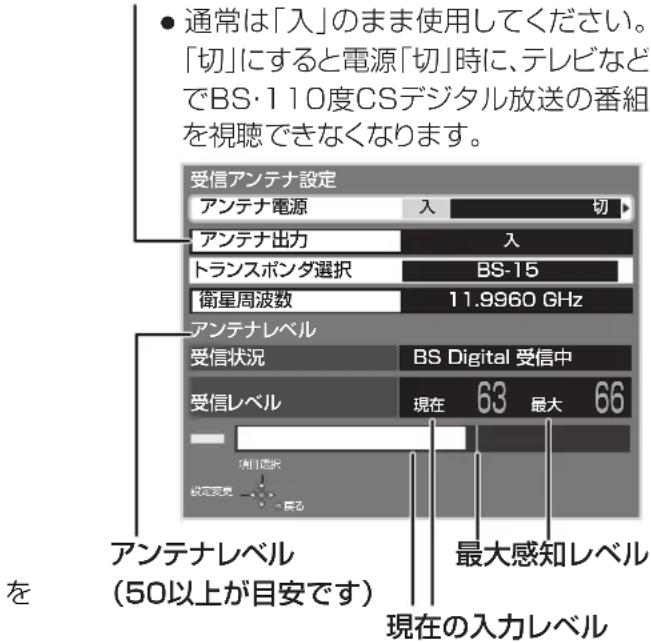 ● 通常は「入」のまま使用してください。 「切」にすると電源「切」時に、テレビなどでBS・110度CSデジタル放送の番組を視聴できなくなります。 受信アンテナ設定 アンテナ電源 入 切 アンテナ出力 入 トランスポンダ選択 BS-15 衛星周波数 11.9960 GHz アンテナレベル 受信状況 BS Digital 受信中 受信レベル 現在 63 最大 66 設定変更 建る アンテナレベル (50以上が目安です) 最大感知レベル 現在の入力レベル を