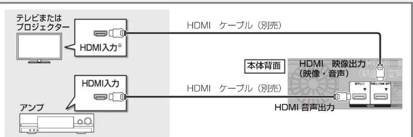 PANASONIC DMR-UBX4030 - HDMI 音声出力端子にアンプを接続する(より高音質で楽しむ) - 1