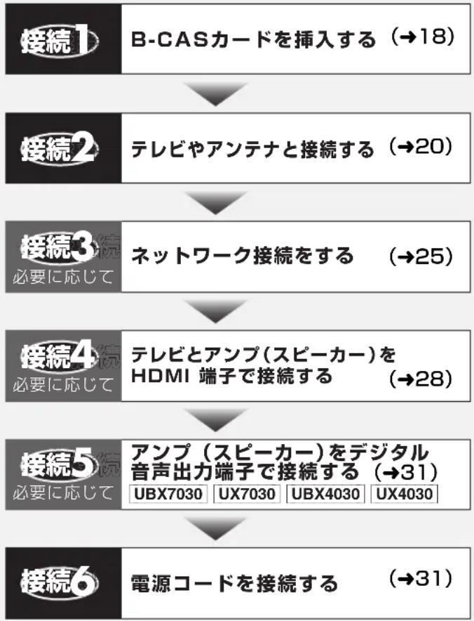 PANASONIC DMR-UBX4030 - リモコン - 4