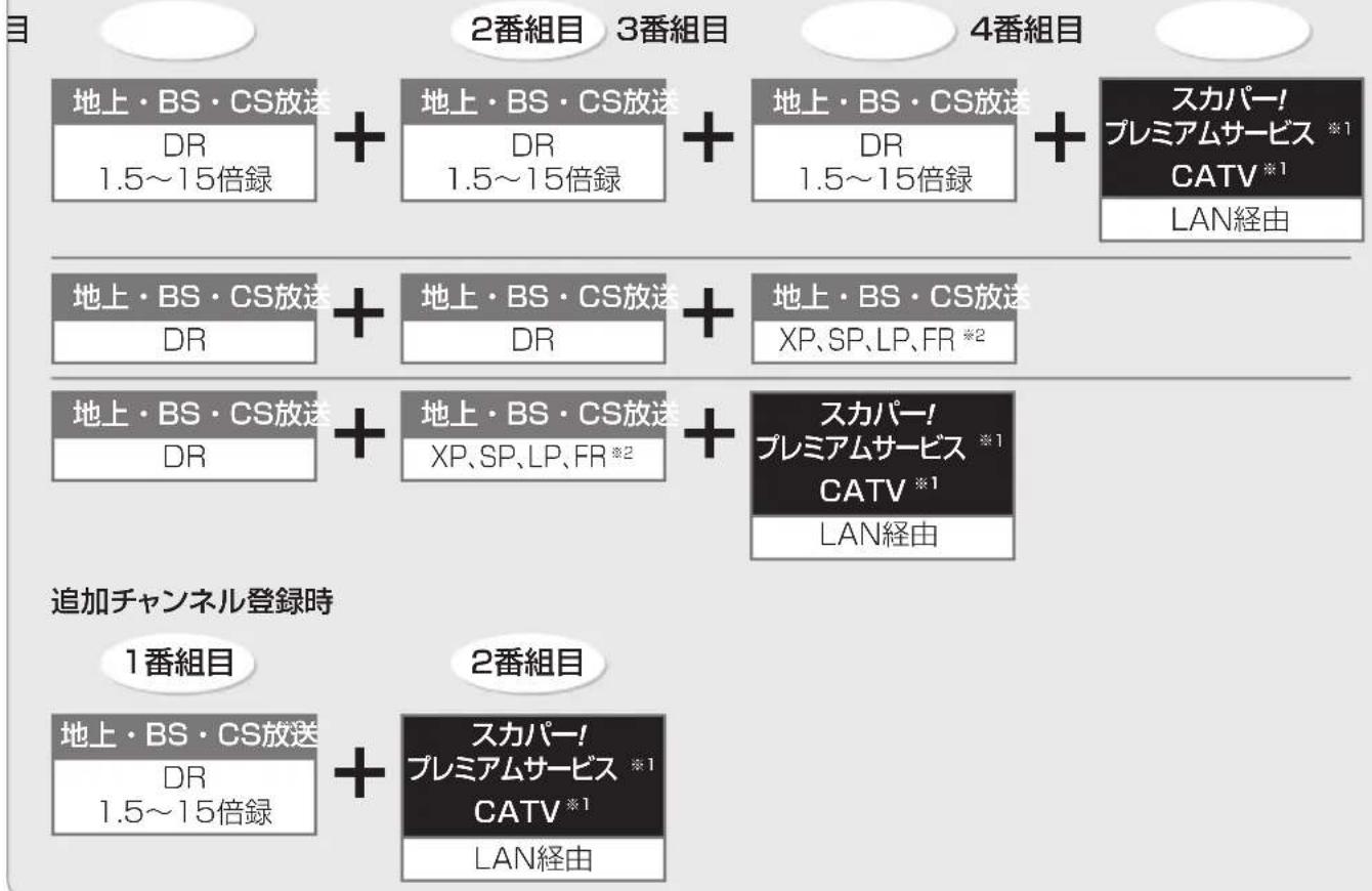 PANASONIC DMR-UBX4030 - 番組の同時録画について - 2