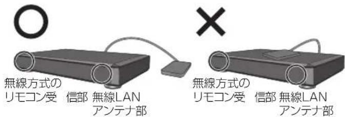 無線方式の リモコン受 信部 無線LAN アンテナ部 無線方式の リモコン受 信部 無線LAN アンテナ部