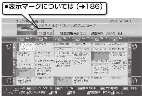 ●表示マークについては (→186) チャンネル漫画一覧 ヒジネストレンド「オフィスのプロテュース」 第 10 録画開始時刻 9:00 録画時間 D:57(5 位録 ) 12/24 (火) 14/14 上記 上記 上記 上記 上記 上記 日・祝日 12/24 (火) 14/14 ヒジネストレンド ドロフィンダ プロテュース おはい 12/24 (火) 14/14 ニッケイ ネットワーク コース ディーソンガ おはい 12/24 (火) 14/14 ディーソンガ おはい 12/24 (火) 14/14 ディーソンガ おはい 12/24 (火) 14/14 ディーソンガ おはい 12/24 (火) 14/14 ディーソンガ おはい 12/24 (火) 14/1 アッケイ ネットワーク ディーソンガ おはい 12/24 (火) 14/14 ディーソンガ おはい 12/24 (火) 14/14 ディーソンガ おはい 12/24 (火) 14/14 ディーソンガ おはい 12/24 (火) 14/13 ディーソンガ おはい 12/24 (火) 14/13 ディーソンガ おはい 12/24 (火) 14/13 ディーソンガ おはい 12/24 (火) 14/13 ディーソンガ おはい 12/24 (火) 14/12 ディーソンガ おはい 12/24 (火) 14/12 ディーソンガ おはい 12/24 (火) 14/12 ディーソンガ おはい 12/24 (火) 14/12 ディーソンガ おはい 12/24 (火) 14/11 ディーソンガ おはい 12/24 (火) 14/11 ディーソンガ おはい 12/24 (火) 14/11 ディーソンガ おはい 12/24 (火) 14/10 ディーソンガ おはい 12/24 (火) 14/10 ディーソンガ おはい 12/24 (火) 14/09 ディーソンガ おはい 12/24 (火) 14/09 ディーソンガ おはい 12/24 (火) 14/08 ディーソンガ おはい 12/24 (火) 14/07 ディーソンガ おはい 12/24 (火) 14/06 ディーソンガ おはい 12/24 (火) 14/05 ディーソンガ おはい 12/24 (火) 14/04 ディーソンガ おはい 12/24 (火) 14/03 ディーソンガ おはい 12/24 (火) 14/02 ディーソンガ おはい 12/24 (火) 14/01 ディーソンガ おはい 12/24 (火) 13/00