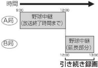 PANASONIC DMR-UBX4030 - 設定が終了したら、 - 1