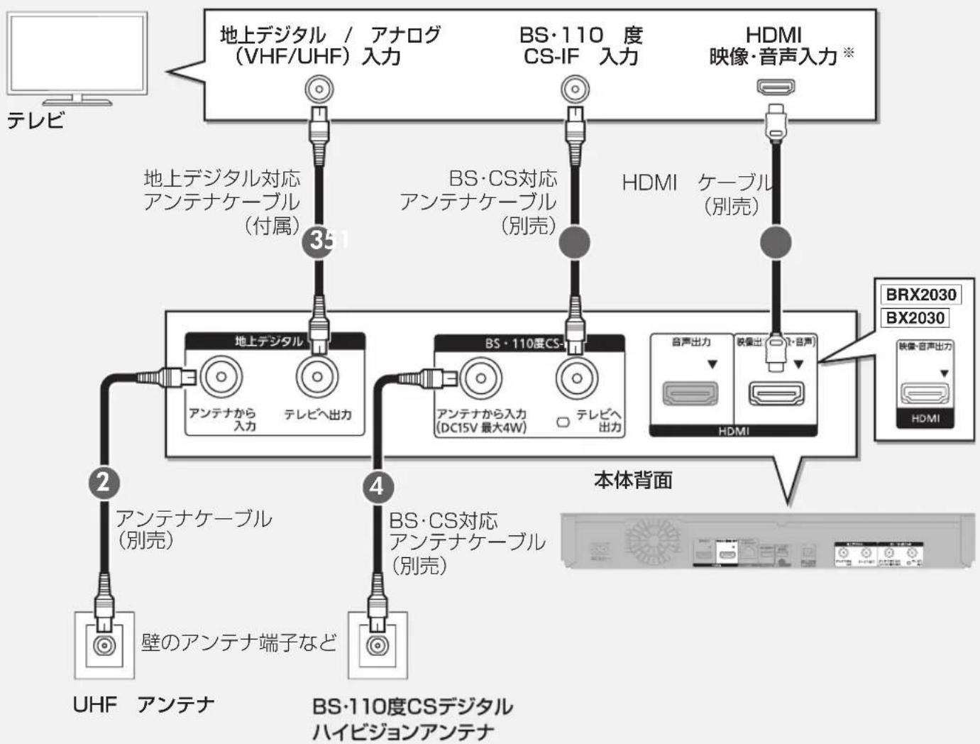 PANASONIC DMR-UBX4030 - アンテナ端子が別々の場合 - 3