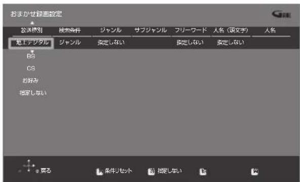 おまかせ観画設定 設定種別 検索条件 ジャンル サブジャンル フリーワード 人名(頭文字) 人名 地上デジタル ジャンル 指定しない 指定しない 指定しない BS CS お好み 指定しない 居る 条件セット 防 指定しない 信 読