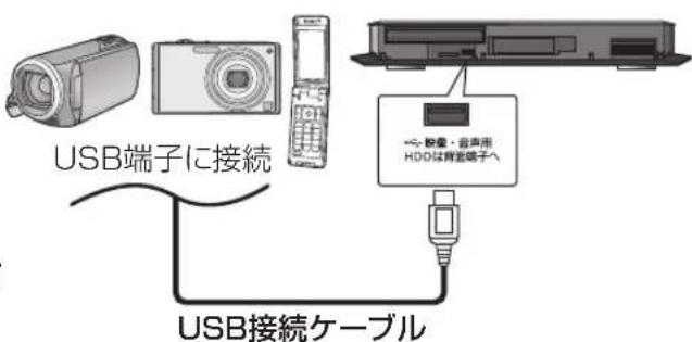USB端子に接続 USB接続ケーブル<--映像・音声用 HDDは背観端子へ