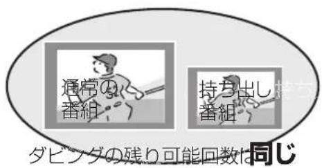 通常の 番組 持ち出し 番組 ダビンダの残り可能回数は 同じ
