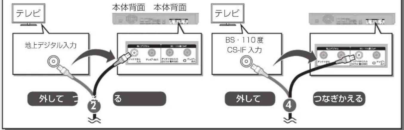 PANASONIC DMR-UBX4030 - アンテナ端子がひとつの場合 - 1