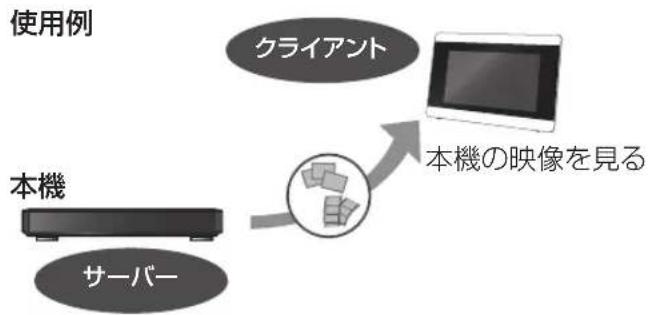 PANASONIC DMR-UBX4030 - (本機をサーバーとして使用する) - 1