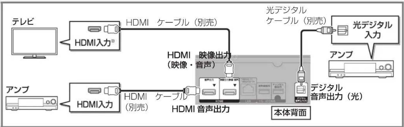 PANASONIC DMR-UBX4030 - その他の接続方法 UBX7030 UX7030 UBX4030 UX4030 - 1