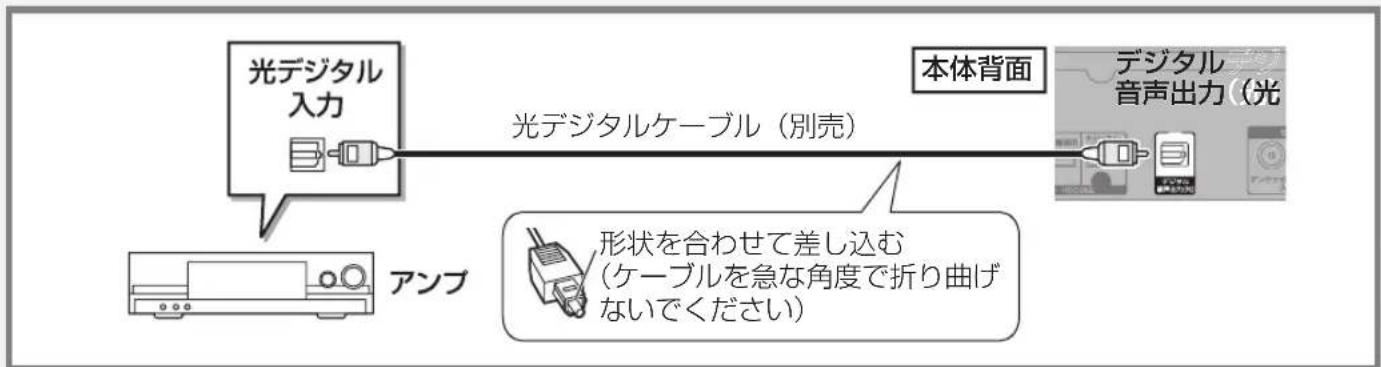 PANASONIC DMR-UBX4030 - 接続5 アンプ(スピーカー)をデジタル音声出力端子で接続する - 1