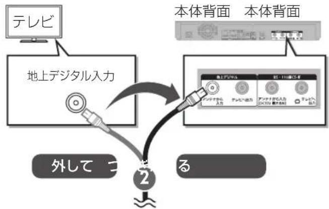 PANASONIC DMR-UBX4030 - アンテナ端子が別々の場合 - 1