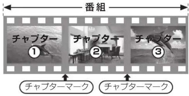 番組 チャプター ① チャプター ② チャプター ③ チャプターマーク チャプターマーク