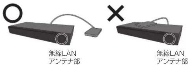 無線LAN アンテナ部 無線LAN アンテナ部