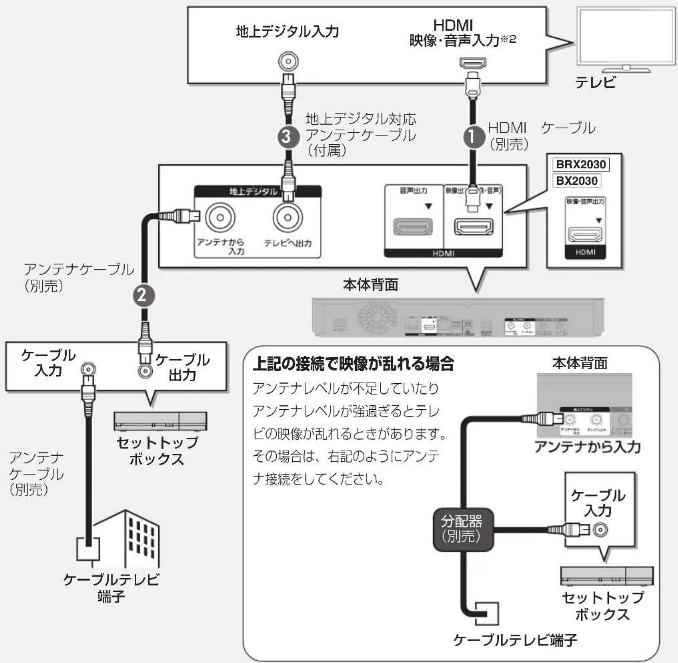 PANASONIC DMR-UBX4030 - CATV の接続方法や、受信できる放送はさまざまです。詳しくはご契約の CATV 会社にご相談ください。 - 1
