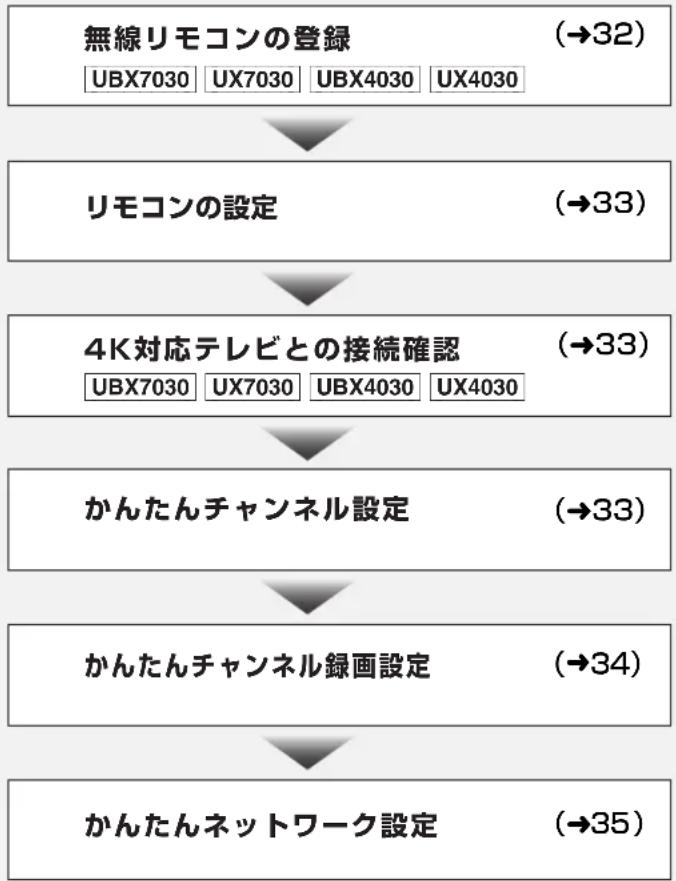 PANASONIC DMR-UBX4030 - リモコン - 5