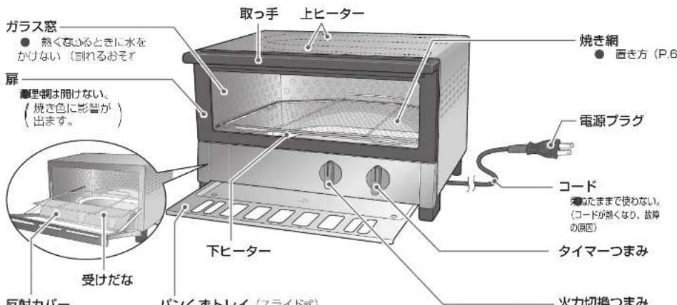PANASONIC NT-T500-K - 各部の名前 - 1