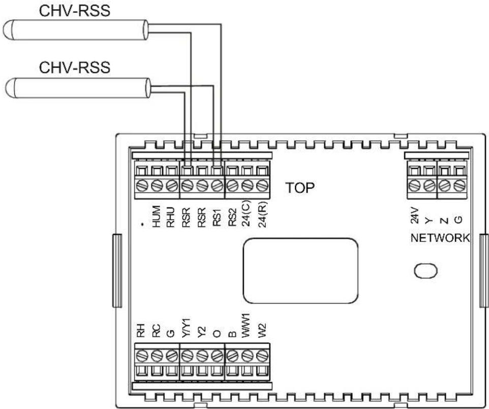 CHV-RSS CHV-RSS HUM RHU RSR RSR RS1 RS2 24(C) 24(R) TOP 24V Y N G NETWORK RH RC G Y/Y1 Y2 O B WW1 W2