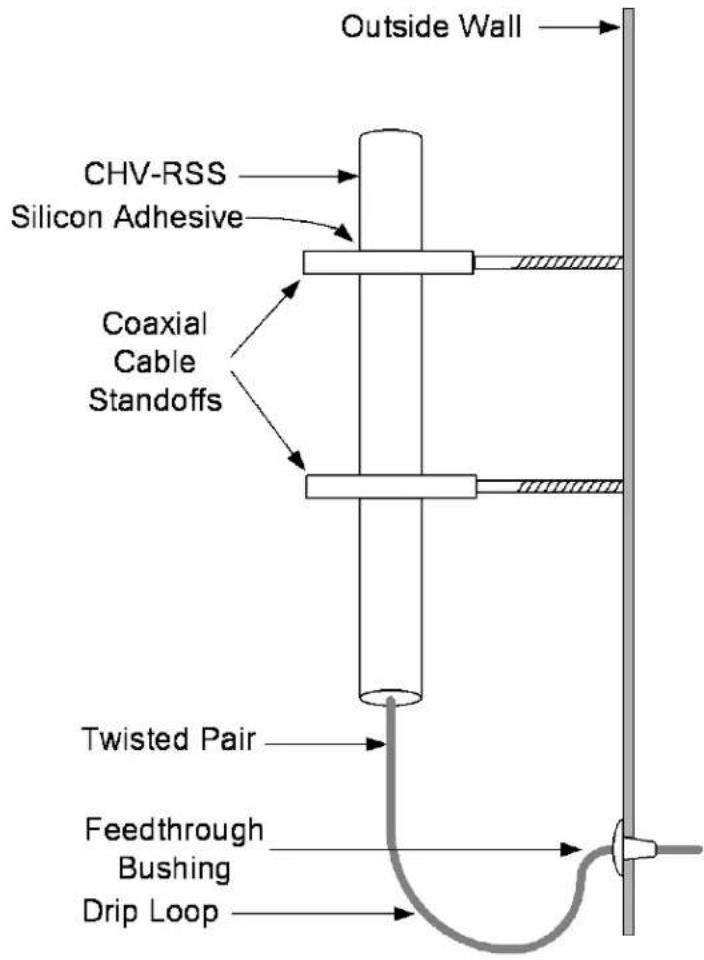 Outside Wall CHV-RSS Silicon Adhesive Coaxial Cable Standoffs Twisted Pair Feedthrough Bushing Drip Loop