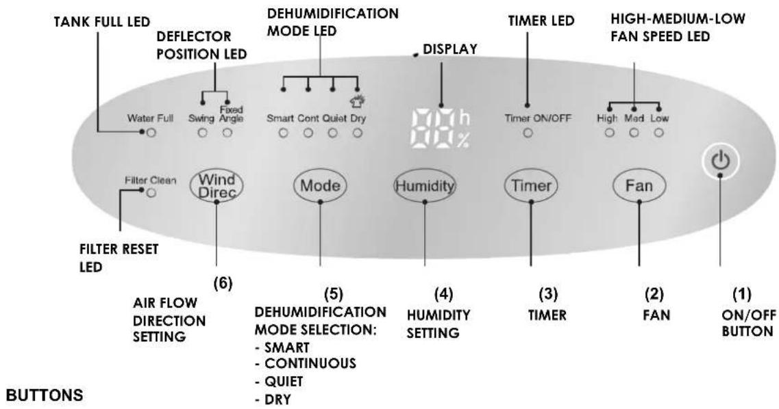ARGO Platinum 21 - CONTROL PANEL - 1