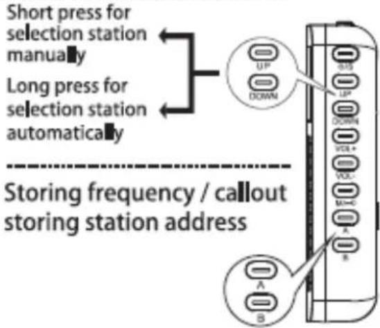 Short press for selection station manually Long press for selection station automatically Storing frequency / callout storing station address