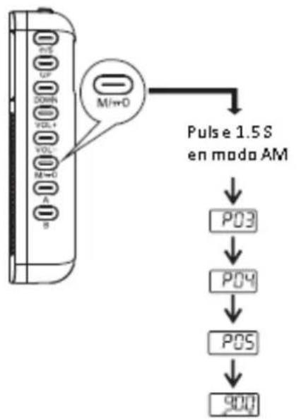 BRIGMTON BT-126 - BÚSQUEDA AUTOMÁTICA Y ALMACENAMIENTO EN MODO AM - 1
