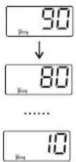 90 ↓ 80 ...... 10