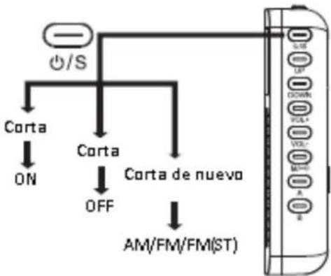 graph TD A["Power"] --> B["○/S"] B --> C["Corta"] C --> D["ON"] B --> E["Corta"] E --> F["OFF"] B --> G["Corta de nuevo"] G --> H["AM/FM/FM(ST)"] H --> I["Control buttons"]