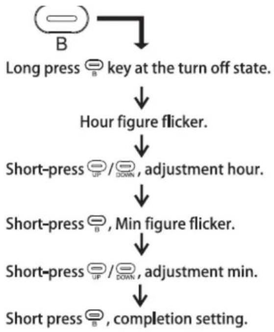 BRIGMTON BT-126 - TIME SETTING - 1