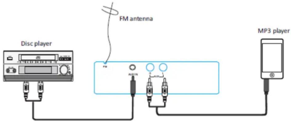 FM antenna Disc player PM ALOX 1N ALOX MP3 player