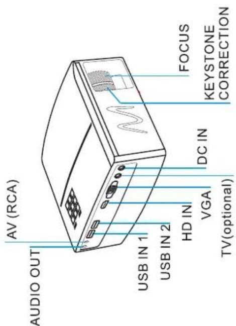 AV (RCA) AUDIO OUT USB IN 1 USB IN 2 HD IN VGA TV(optional) DC IN FOCUS KEYSTONE CORRECTION