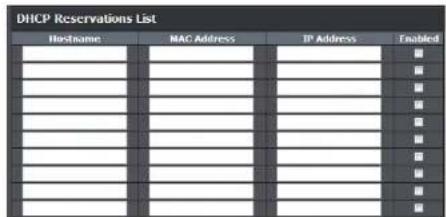 DHCP Reservations List Hostname MAC Address IP Address Enabled # # # # # # # # # # # # # # # # # # # # # # # # # # # # # # # # # # # # # #