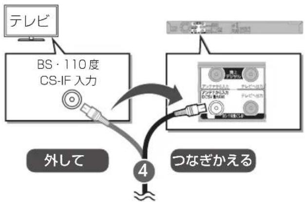 PANASONIC DMR-BRG2030 - アンテナ端子が別々の場合 - 2