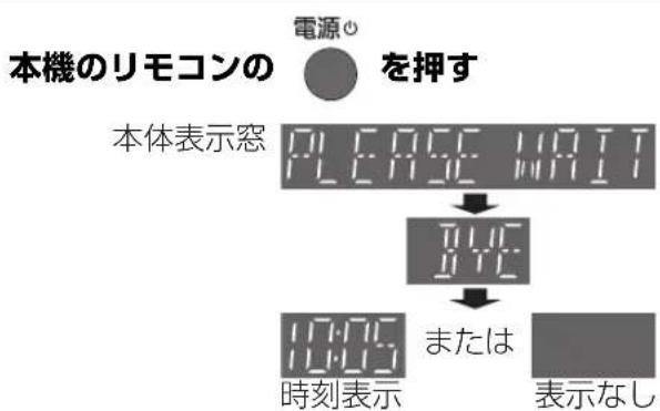 PANASONIC DMR-BRG2030 - 本機の電源を切る - 1