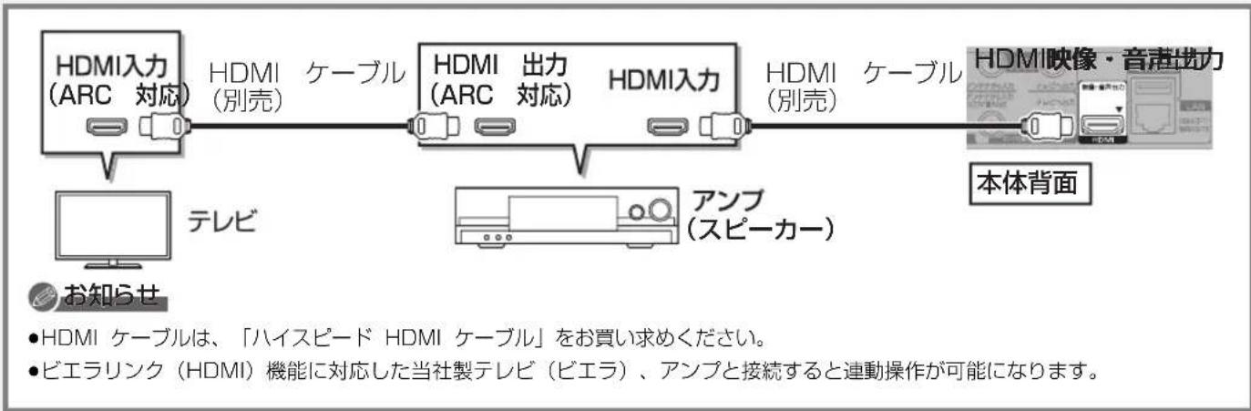 PANASONIC DMR-BRG2030 - 接続3 アンプ（スピーカー）と接続する - 1