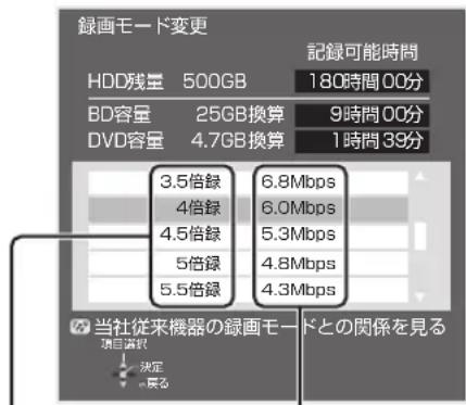 PANASONIC DMR-BRG2030 - 録画モードと記録時間の倍率について - 1