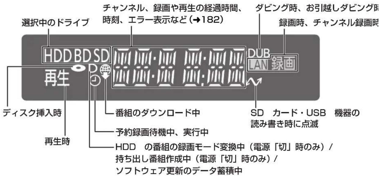 PANASONIC DMR-BRG2030 - 本体表示窓 - 1
